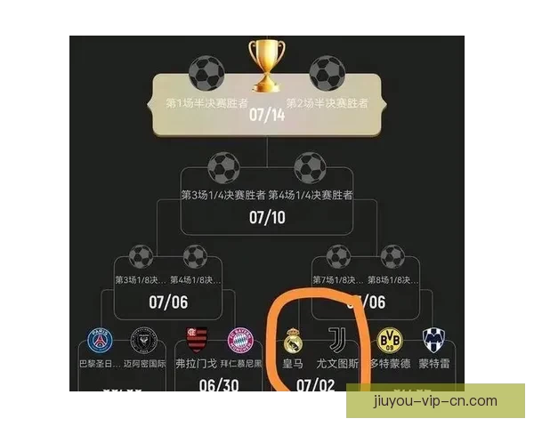 世俱杯夺冠赔率揭晓皇马领跑曼城大巴黎紧追拜仁列第四格局初现新